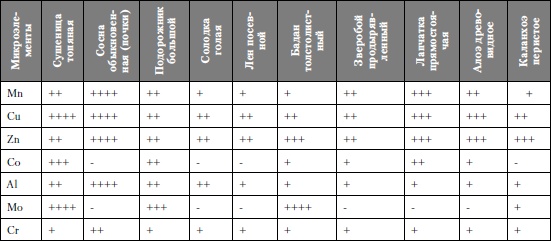 Иллюстрация к книге — Микроэлементы. Бодрость, здоровье, долголетие [i_154.jpg]