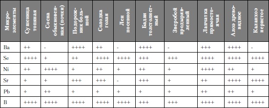 Иллюстрация к книге — Микроэлементы. Бодрость, здоровье, долголетие [i_155.jpg]