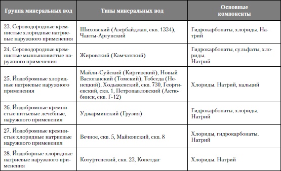 Иллюстрация к книге — Микроэлементы. Бодрость, здоровье, долголетие [i_169.jpg]
