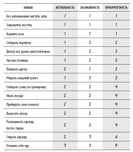 Иллюстрация к книге — Большая книга «ленивой мамы» [i_075.jpg]