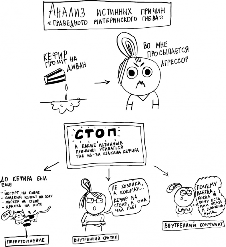 Иллюстрация к книге — Секреты спокойствия «ленивой мамы» [i_004.jpg]