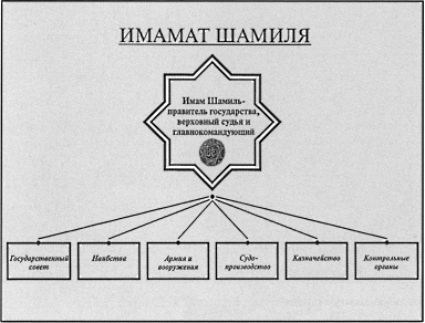 Иллюстрация к книге — Имам Шамиль [blkimg44.jpg]