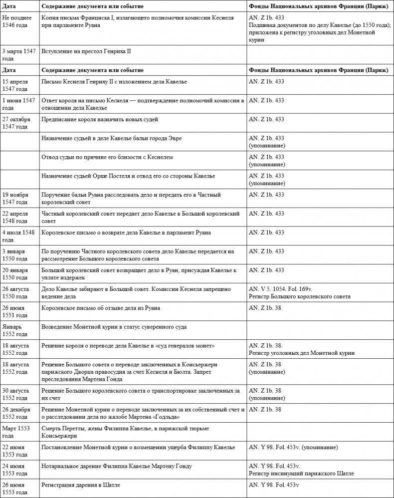 Иллюстрация к книге — Под сводами Дворца правосудия. Семь юридических коллизий во Франции XVI века [i_001.jpg]