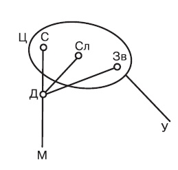 Иллюстрация к книге — Мой метод. Руководство по воспитанию детей от 3 до 6 лет [i_011.jpg]