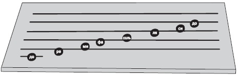 Иллюстрация к книге — Мой метод. Руководство по воспитанию детей от 3 до 6 лет [i_041.jpg]