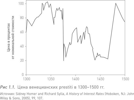 Иллюстрация к книге — Манифест инвестора. Готовимся к потрясениям, процветанию и всему остальному [i_003.jpg]