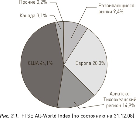 Иллюстрация к книге — Манифест инвестора. Готовимся к потрясениям, процветанию и всему остальному [i_023.jpg]