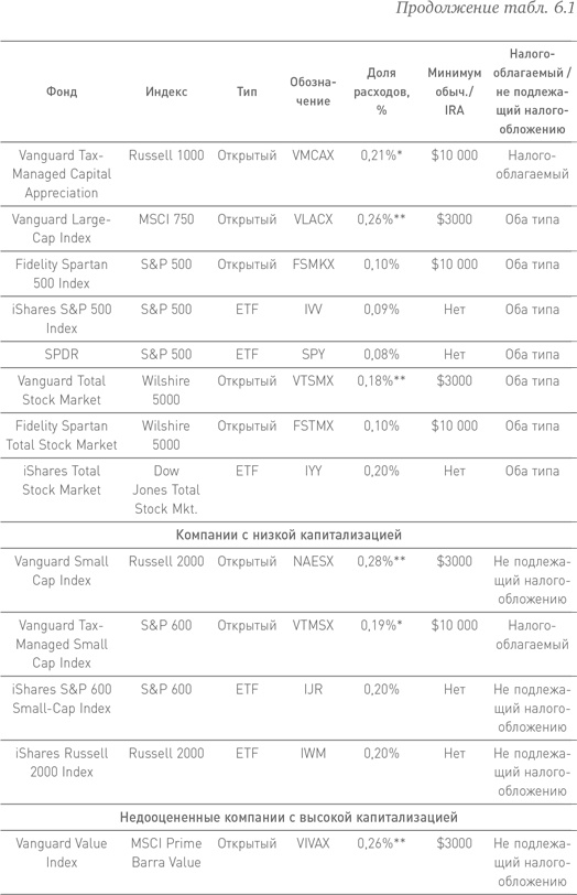 Иллюстрация к книге — Манифест инвестора. Готовимся к потрясениям, процветанию и всему остальному [i_032.jpg]