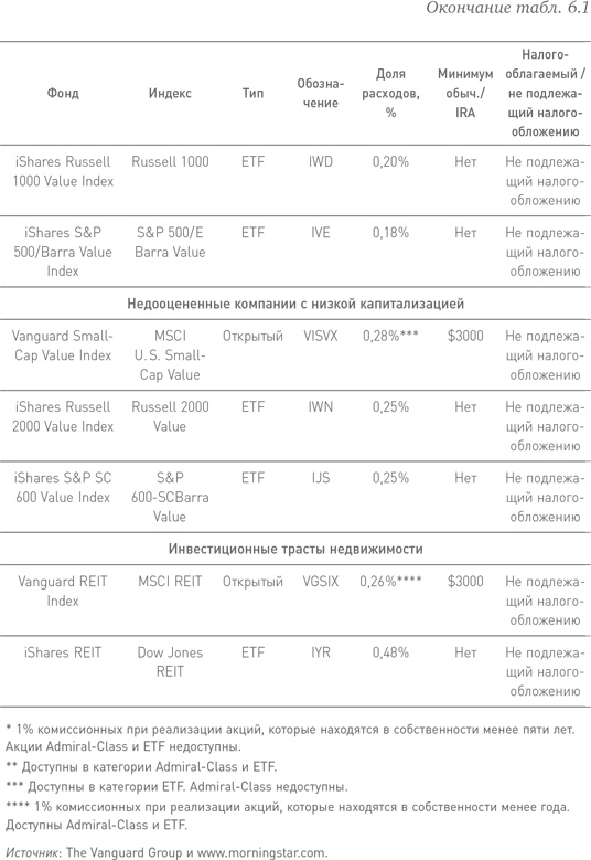 Иллюстрация к книге — Манифест инвестора. Готовимся к потрясениям, процветанию и всему остальному [i_033.jpg]