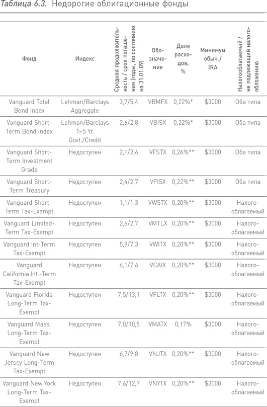 Иллюстрация к книге — Манифест инвестора. Готовимся к потрясениям, процветанию и всему остальному [i_035.jpg]