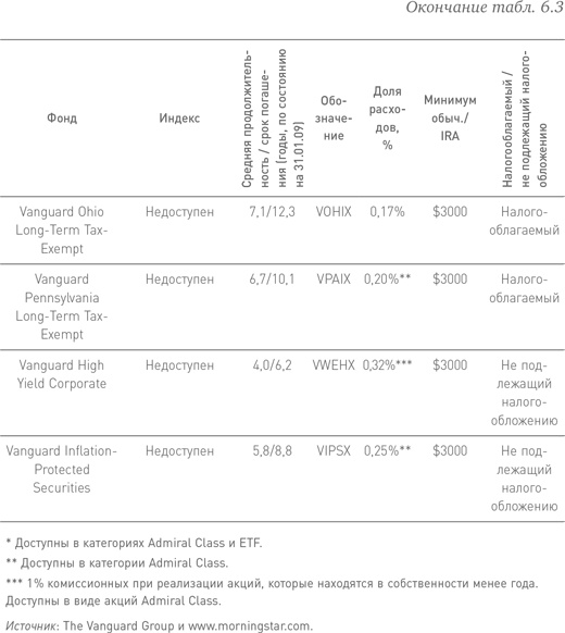 Иллюстрация к книге — Манифест инвестора. Готовимся к потрясениям, процветанию и всему остальному [i_036.jpg]