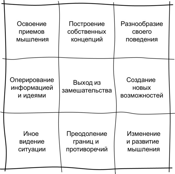 Иллюстрация к книге — Гипермышление. управление сложностью [image12_572fb49368e3fe05009a3575_jpg.jpg]