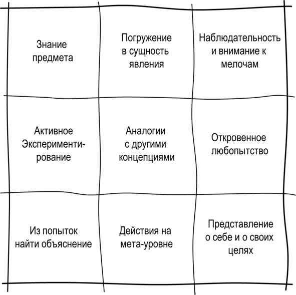 Иллюстрация к книге — Гипермышление. управление сложностью [image14_572fb94368e3fe05009a3910_jpg.jpg]