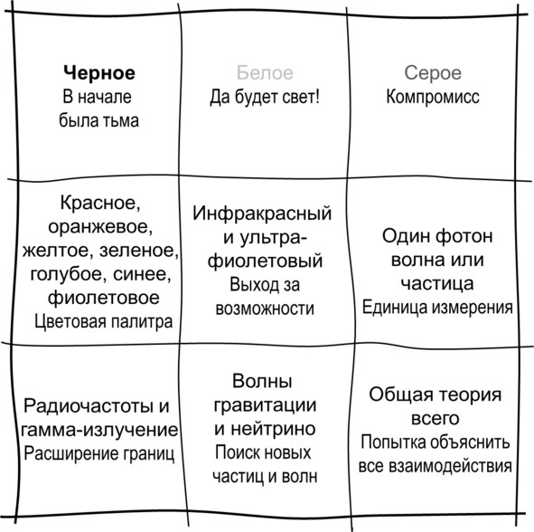 Иллюстрация к книге — Гипермышление. управление сложностью [image18_572fc14668e3fe05009a3c0b_jpg.jpg]