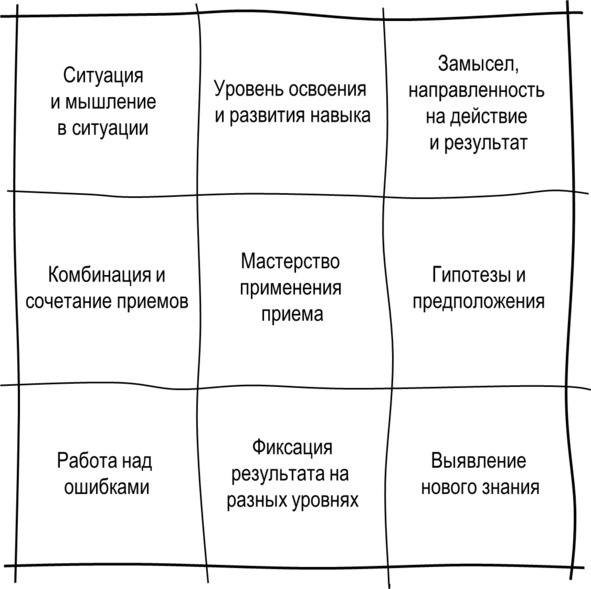 Иллюстрация к книге — Гипермышление. управление сложностью [image22_572fc7a168e3fe05009a3d58_jpg.jpg]