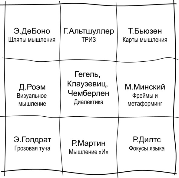 Иллюстрация к книге — Гипермышление. управление сложностью [image2_572f917268e3fe05009a2830_jpg.jpg]