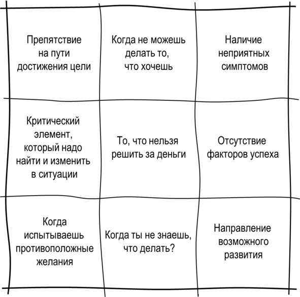 Иллюстрация к книге — Гипермышление. управление сложностью [image31_572fdc7968e3fe05009a400b_jpg.jpg]