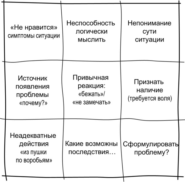 Иллюстрация к книге — Гипермышление. управление сложностью [image32_572fde2f68e3fe05009a401e_jpg.jpg]