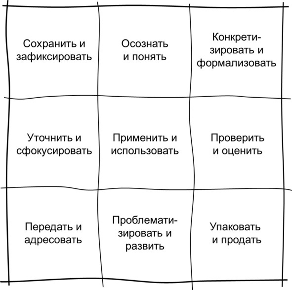 Иллюстрация к книге — Гипермышление. управление сложностью [image36_572fe88768e3fe05009a40a5_jpg.jpg]