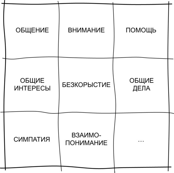 Иллюстрация к книге — Гипермышление. управление сложностью [image39_5730e87c68e3fe05009a95f0_jpg.jpg]