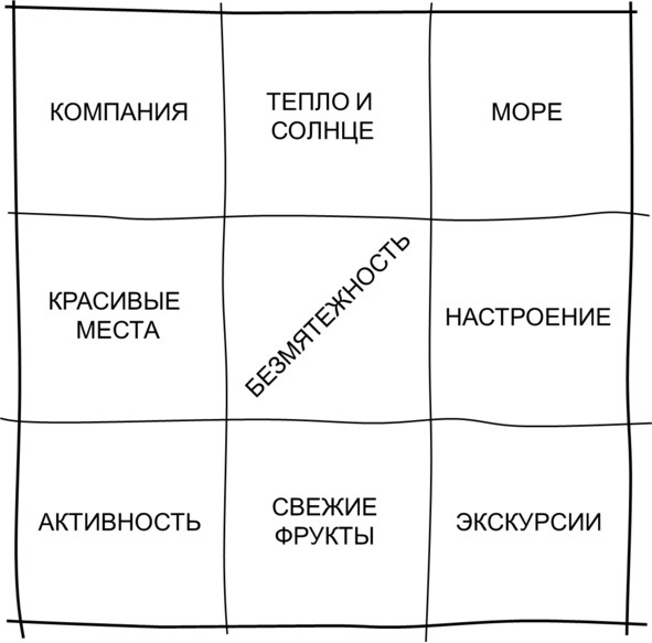 Иллюстрация к книге — Гипермышление. управление сложностью [image40_5730ea1e68e3fe05009a9686_jpg.jpg]