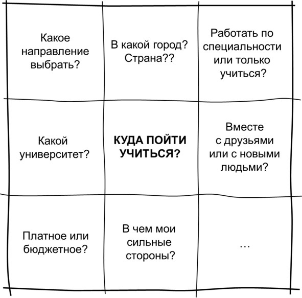 Иллюстрация к книге — Гипермышление. управление сложностью [image46_5730f65868e3fe05009a9a22_jpg.jpg]