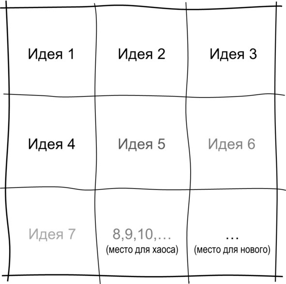 Иллюстрация к книге — Гипермышление. управление сложностью [image47_5730f87c68e3fe05009a9a97_jpg.jpg]