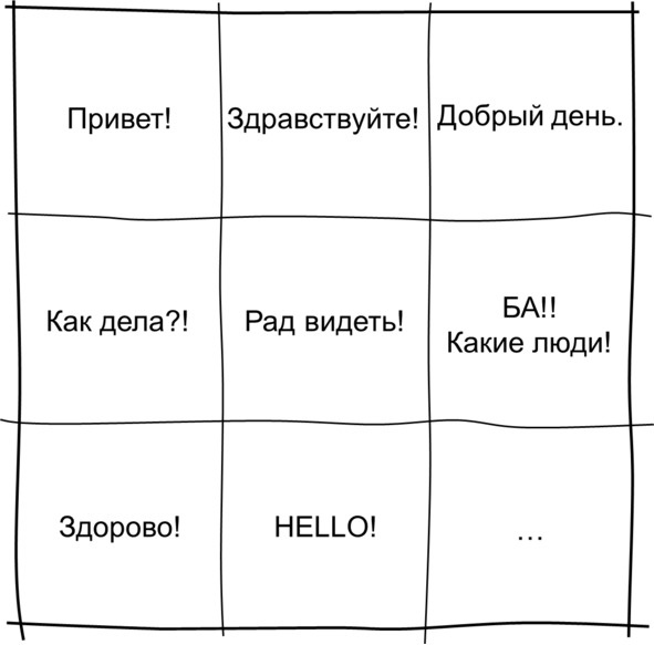 Иллюстрация к книге — Гипермышление. управление сложностью [image49_5730fec868e3fe05009a9c54_jpg.jpg]