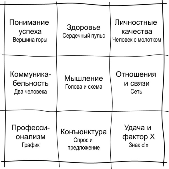 Иллюстрация к книге — Гипермышление. управление сложностью [image4_572fa8fb68e3fe05009a2f9d_jpg.jpg]