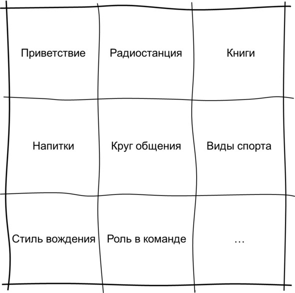 Иллюстрация к книге — Гипермышление. управление сложностью [image50_5730ffee68e3fe05009a9ca4_jpg.jpg]