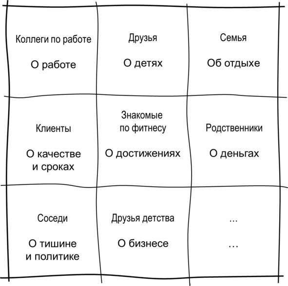Иллюстрация к книге — Гипермышление. управление сложностью [image51_5731031f68e3fe05009a9d1f_jpg.jpg]