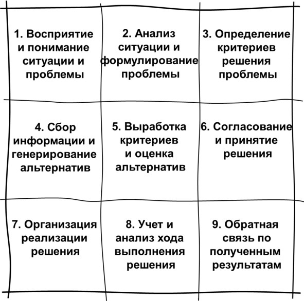 Иллюстрация к книге — Гипермышление. управление сложностью [image67_573309e92aed7a060094f889_jpg.jpg]