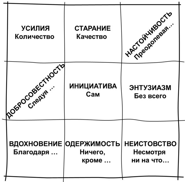 Иллюстрация к книге — Гипермышление. управление сложностью [image72_5797757f9c815207002924a0_jpg.jpg]