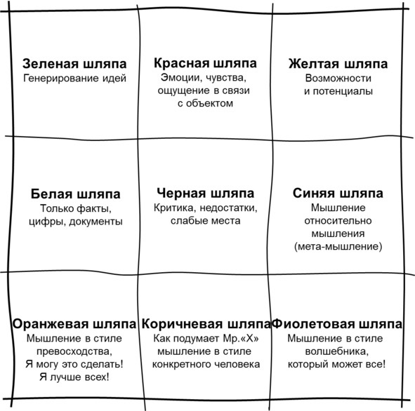 Иллюстрация к книге — Гипермышление. управление сложностью [image76_573335042aed7a0600951dde_jpg.jpg]