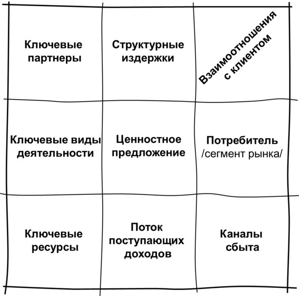 Иллюстрация к книге — Гипермышление. управление сложностью [image78_573347002aed7a0600952c14_jpg.jpg]