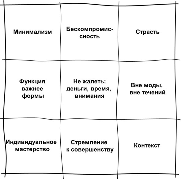 Иллюстрация к книге — Гипермышление. управление сложностью [image79_57334aec2aed7a0600953000_jpg.jpg]