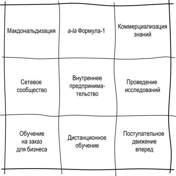 Иллюстрация к книге — Гипермышление. управление сложностью [image7_572faef468e3fe05009a3289_jpg.jpg]