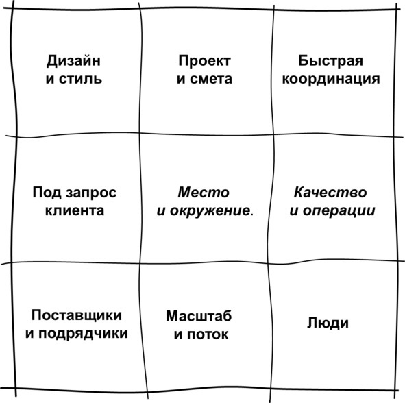 Иллюстрация к книге — Гипермышление. управление сложностью [image81_573353ac2aed7a06009537c3_jpg.jpg]