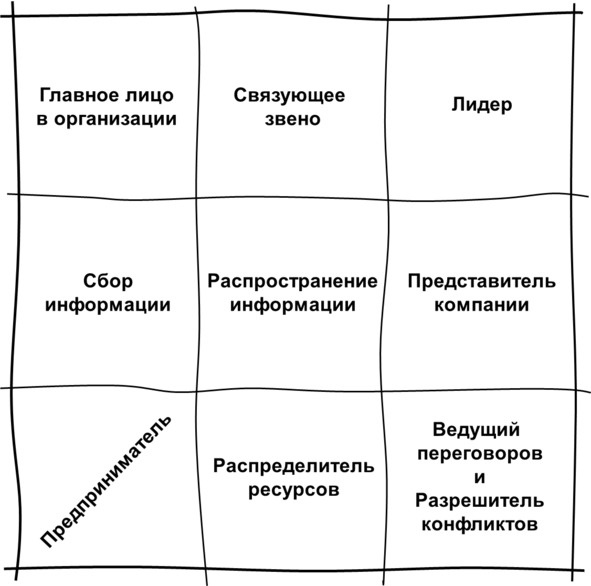 Иллюстрация к книге — Гипермышление. управление сложностью [image82_5733557b2aed7a06009538ca_jpg.jpg]