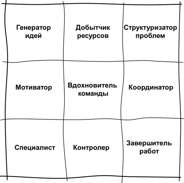 Иллюстрация к книге — Гипермышление. управление сложностью [image83_573357e52aed7a0600953ab6_jpg.jpg]