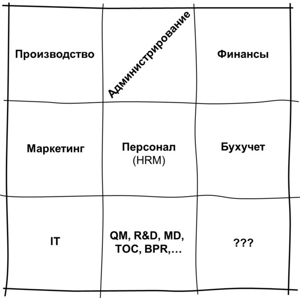 Иллюстрация к книге — Гипермышление. управление сложностью [image84_57335eb32aed7a0600953e7e_jpg.jpg]