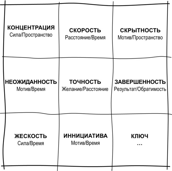 Иллюстрация к книге — Гипермышление. управление сложностью [image88_573389a62aed7a0600955f88_jpg.jpg]