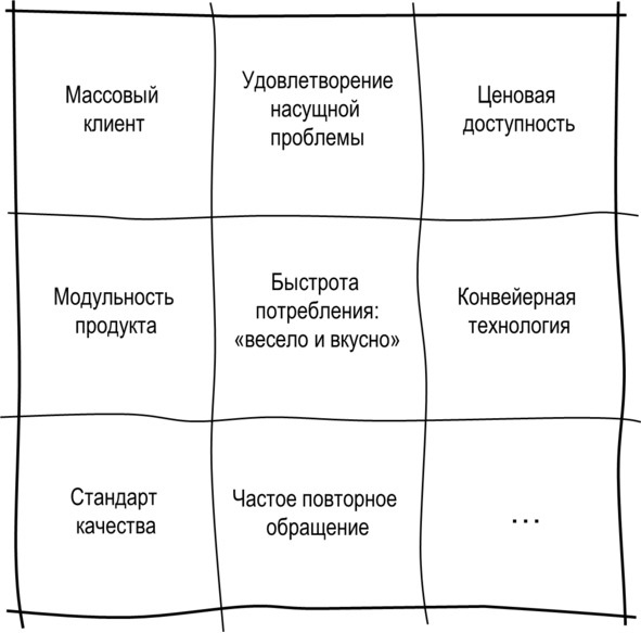 Иллюстрация к книге — Гипермышление. управление сложностью [image9_572fb13b68e3fe05009a3350_jpg.jpg]