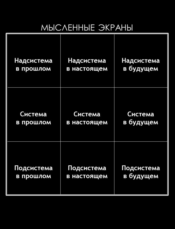 Иллюстрация к книге — Матричный метод мышления. Принципы и приемы умственной работы [i_019.jpg]
