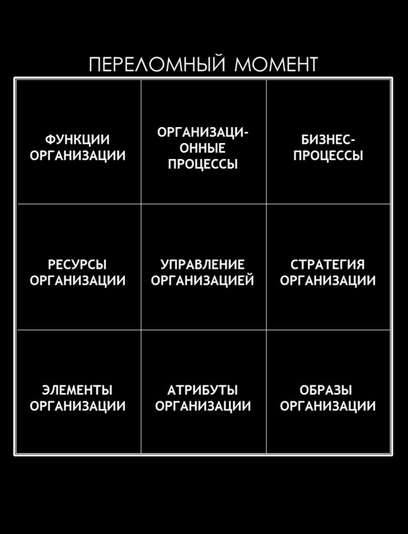 Иллюстрация к книге — Матричный метод мышления. Принципы и приемы умственной работы [i_026.jpg]