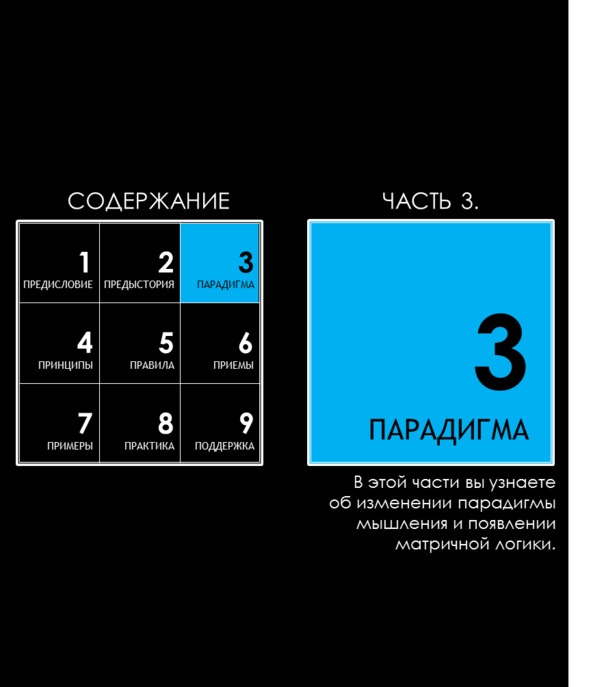 Иллюстрация к книге — Матричный метод мышления. Принципы и приемы умственной работы [i_028.jpg]