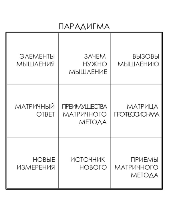 Иллюстрация к книге — Матричный метод мышления. Принципы и приемы умственной работы [i_029.jpg]