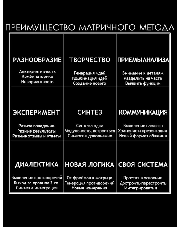 Иллюстрация к книге — Матричный метод мышления. Принципы и приемы умственной работы [i_034.jpg]