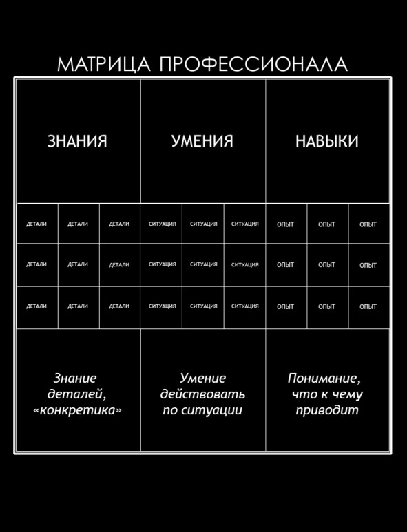Иллюстрация к книге — Матричный метод мышления. Принципы и приемы умственной работы [i_035.jpg]