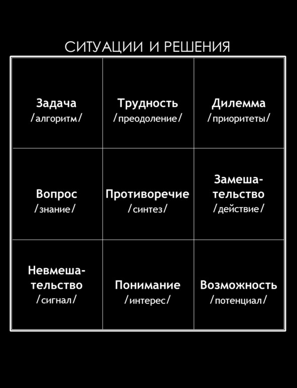Иллюстрация к книге — Матричный метод мышления. Принципы и приемы умственной работы [i_043.jpg]